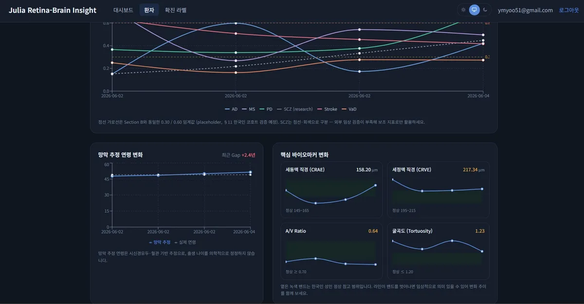 메디컬AI
